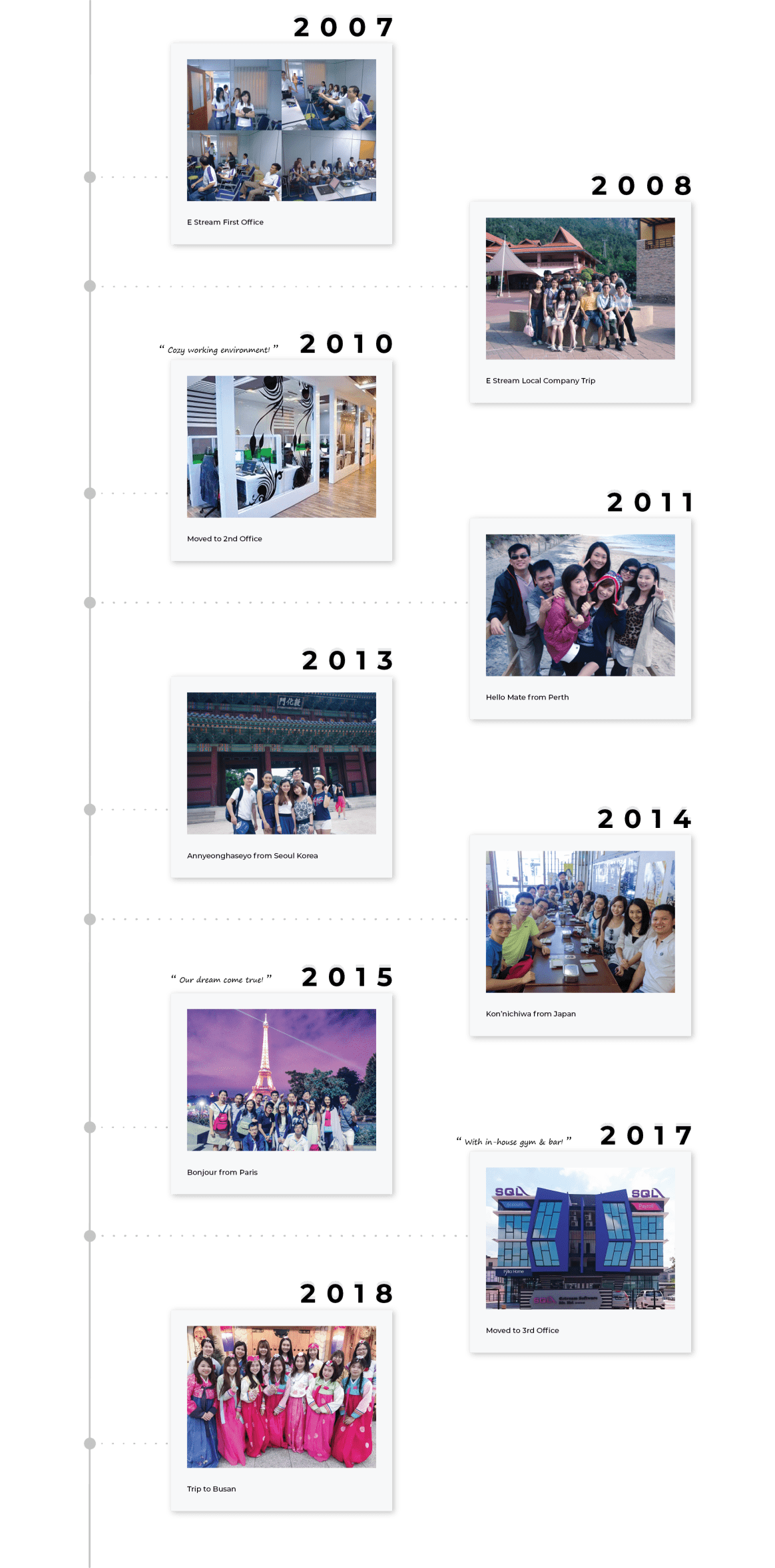 E Stream Timeline